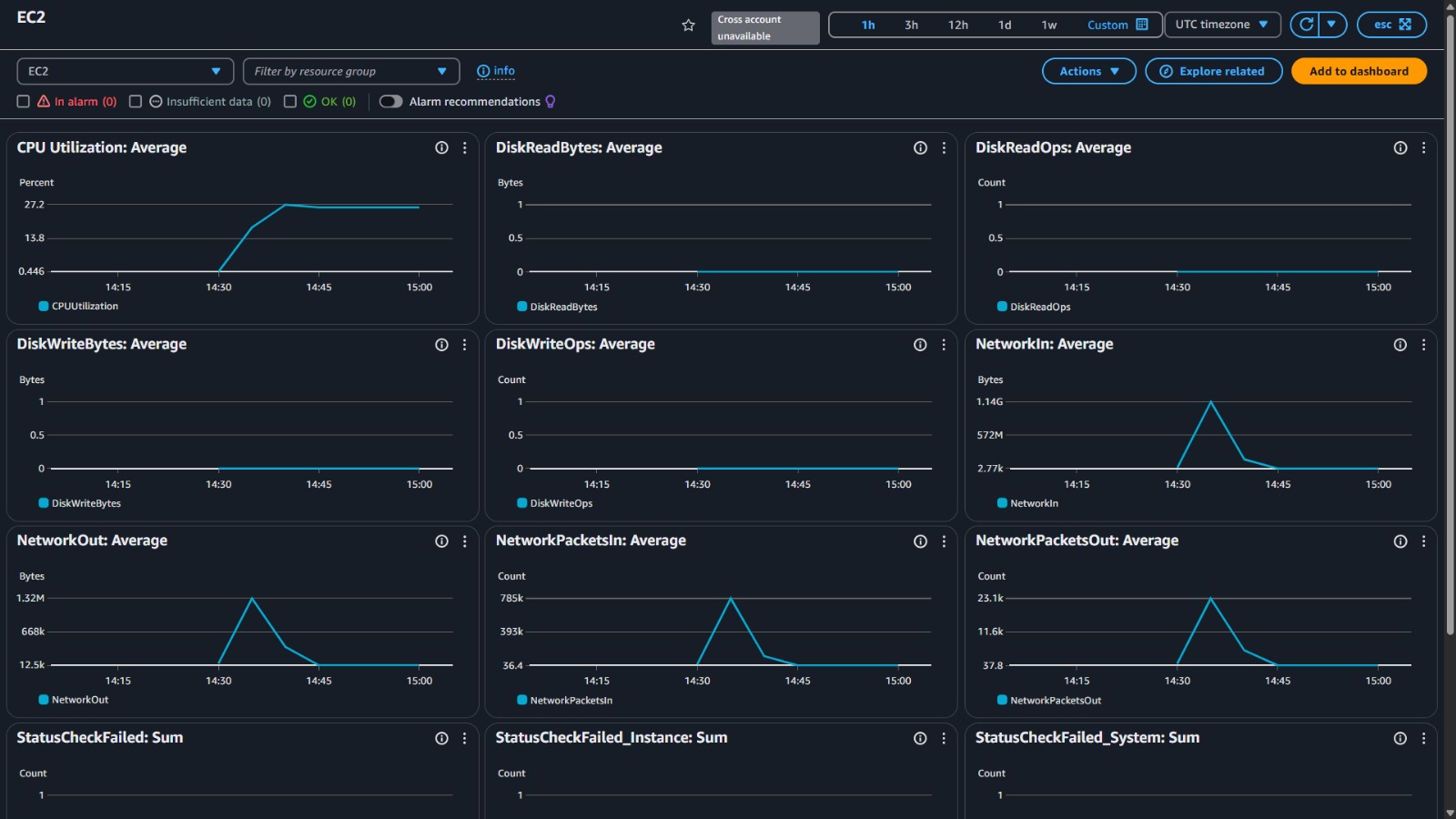 AWS CloudWatch